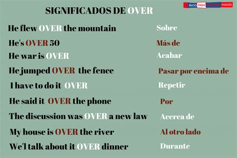 over traduction francais|oraciones con over.